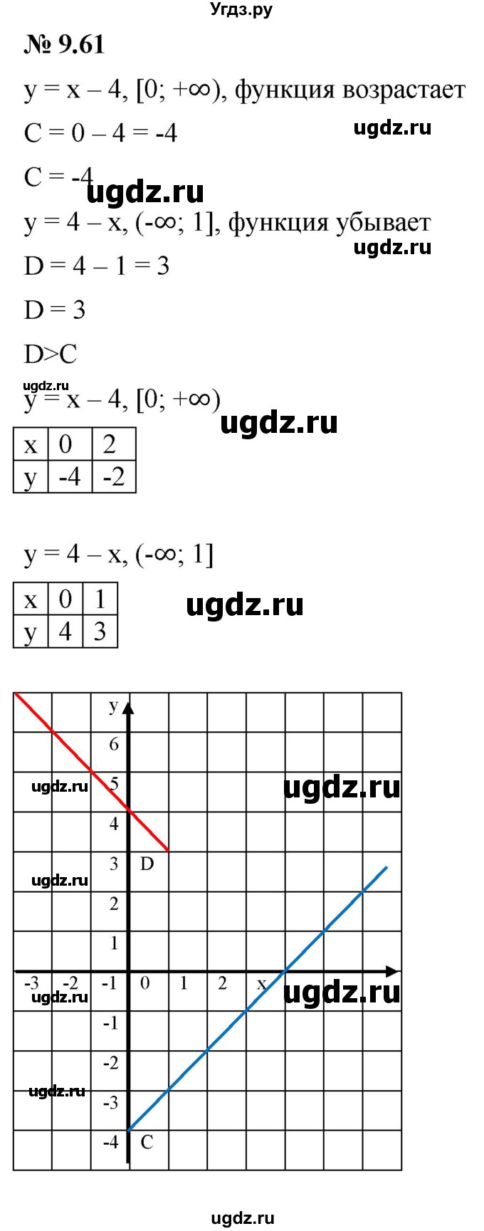 ГДЗ (Решебник к задачнику 2021) по алгебре 7 класс (Учебник, Задачник) А.Г. Мордкович / §9 / 9.61