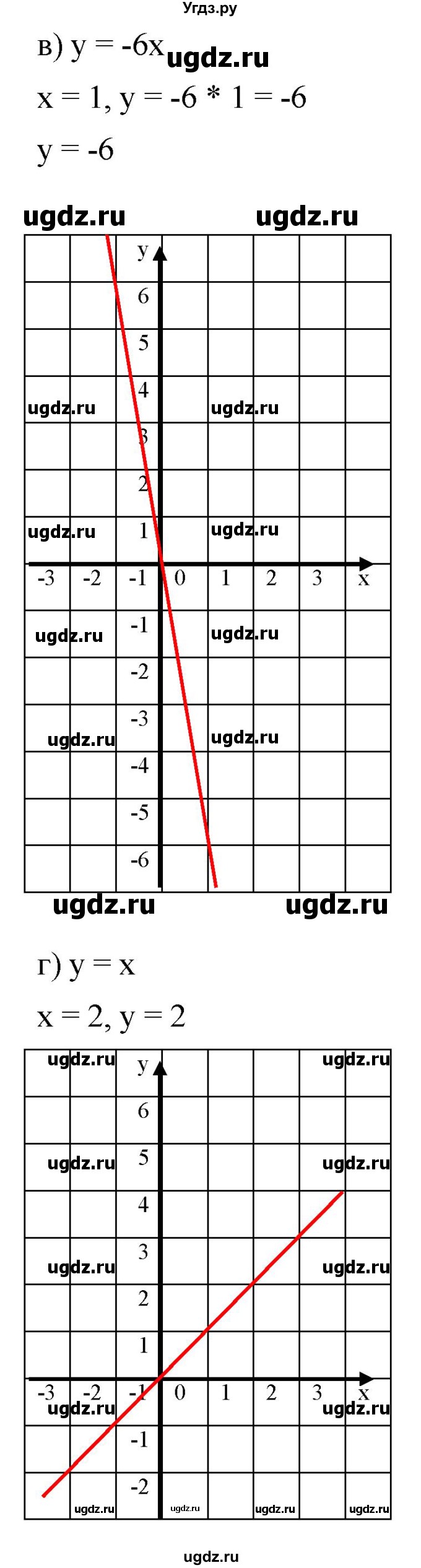 ГДЗ (Решебник к задачнику 2021) по алгебре 7 класс (Учебник, Задачник) А.Г. Мордкович / §10 / 10.1(продолжение 2)