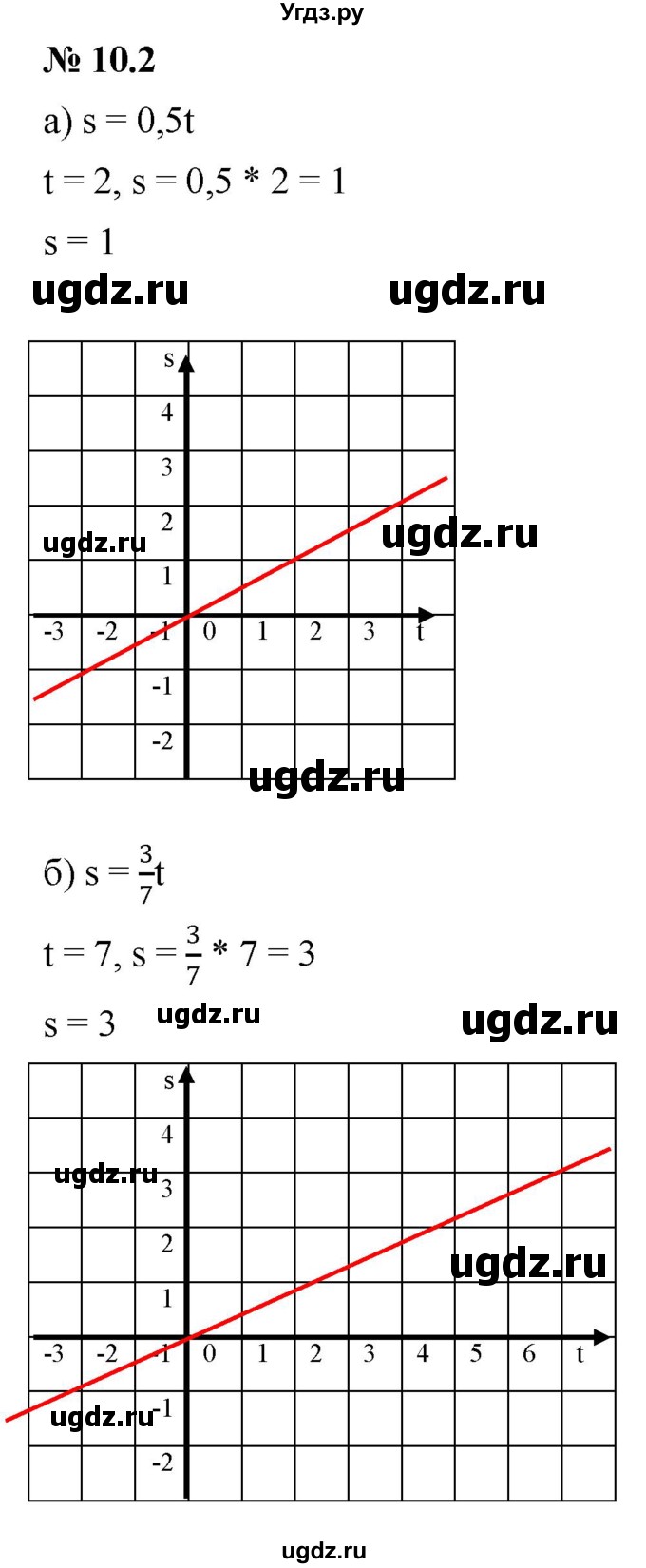 ГДЗ (Решебник к задачнику 2021) по алгебре 7 класс (Учебник, Задачник) А.Г. Мордкович / §10 / 10.2