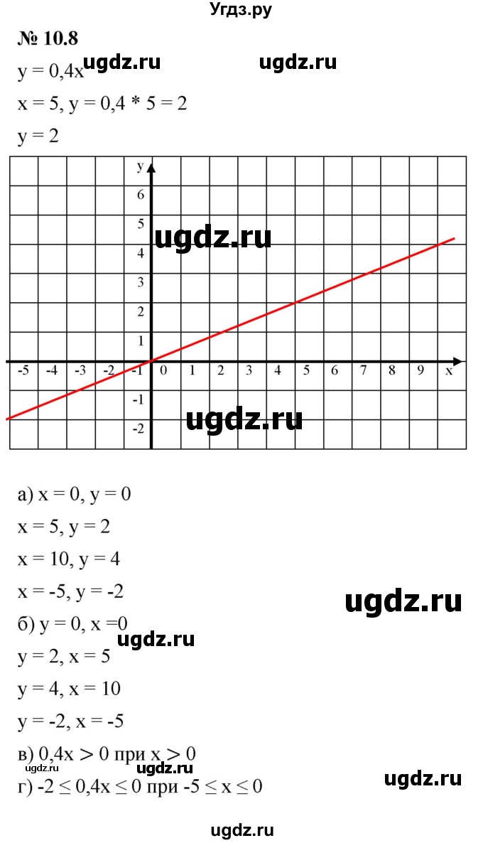 ГДЗ (Решебник к задачнику 2021) по алгебре 7 класс (Учебник, Задачник) А.Г. Мордкович / §10 / 10.8