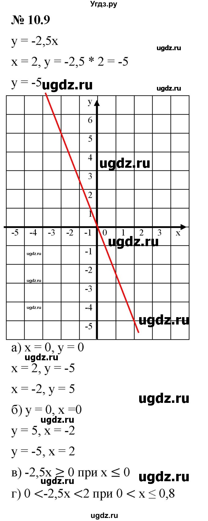 ГДЗ (Решебник к задачнику 2021) по алгебре 7 класс (Учебник, Задачник) А.Г. Мордкович / §10 / 10.9