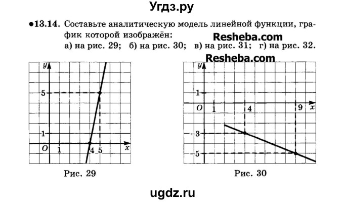 ГДЗ (Задачник 2015) по алгебре 7 класс (Учебник, Задачник) А.Г. Мордкович / §13 / 13.14