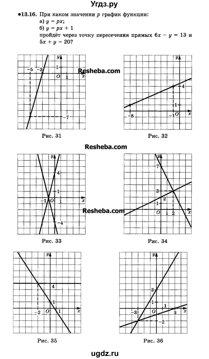 ГДЗ (Задачник 2015) по алгебре 7 класс (Учебник, Задачник) А.Г. Мордкович / §13 / 13.16