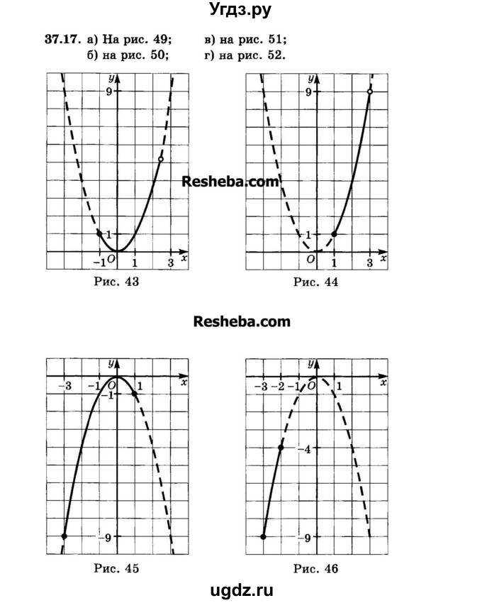 ГДЗ (Задачник 2015) по алгебре 7 класс (Учебник, Задачник) А.Г. Мордкович / §37 / 37.17