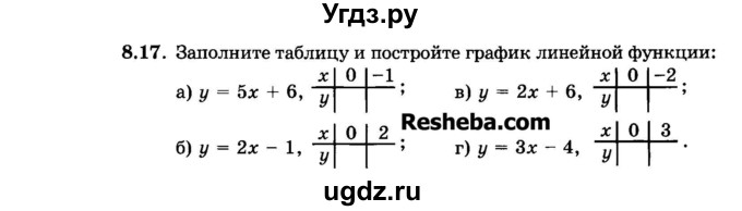 ГДЗ (Задачник 2015) по алгебре 7 класс (Учебник, Задачник) А.Г. Мордкович / §8 / 8.17