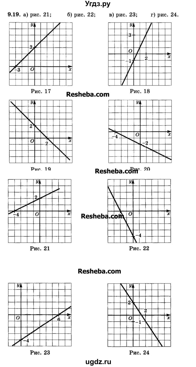 ГДЗ (Задачник 2015) по алгебре 7 класс (Учебник, Задачник) А.Г. Мордкович / §9 / 9.19