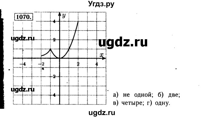 ГДЗ (Решебник №1 к учебнику 2015) по алгебре 8 класс Ю.Н. Макарычев / номер / 1070