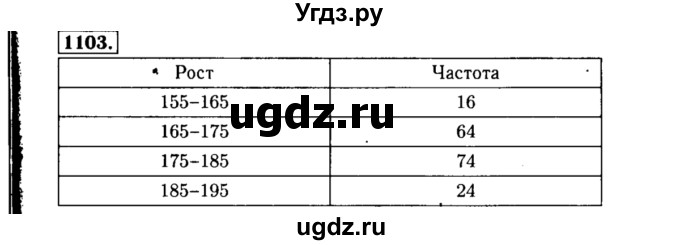 ГДЗ (Решебник №1 к учебнику 2015) по алгебре 8 класс Ю.Н. Макарычев / номер / 1103