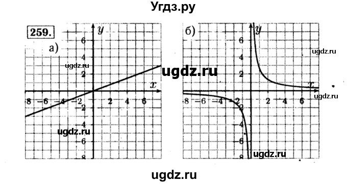 ГДЗ (Решебник №1 к учебнику 2015) по алгебре 8 класс Ю.Н. Макарычев / номер / 259