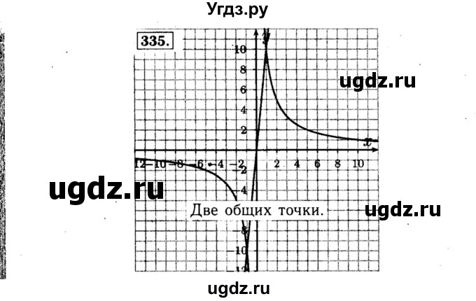 ГДЗ (Решебник №1 к учебнику 2015) по алгебре 8 класс Ю.Н. Макарычев / номер / 335