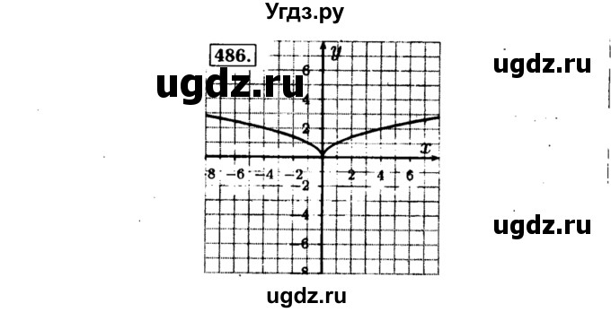 ГДЗ (Решебник №1 к учебнику 2015) по алгебре 8 класс Ю.Н. Макарычев / номер / 486
