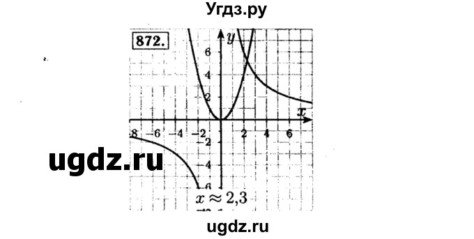 ГДЗ (Решебник №1 к учебнику 2015) по алгебре 8 класс Ю.Н. Макарычев / номер / 872