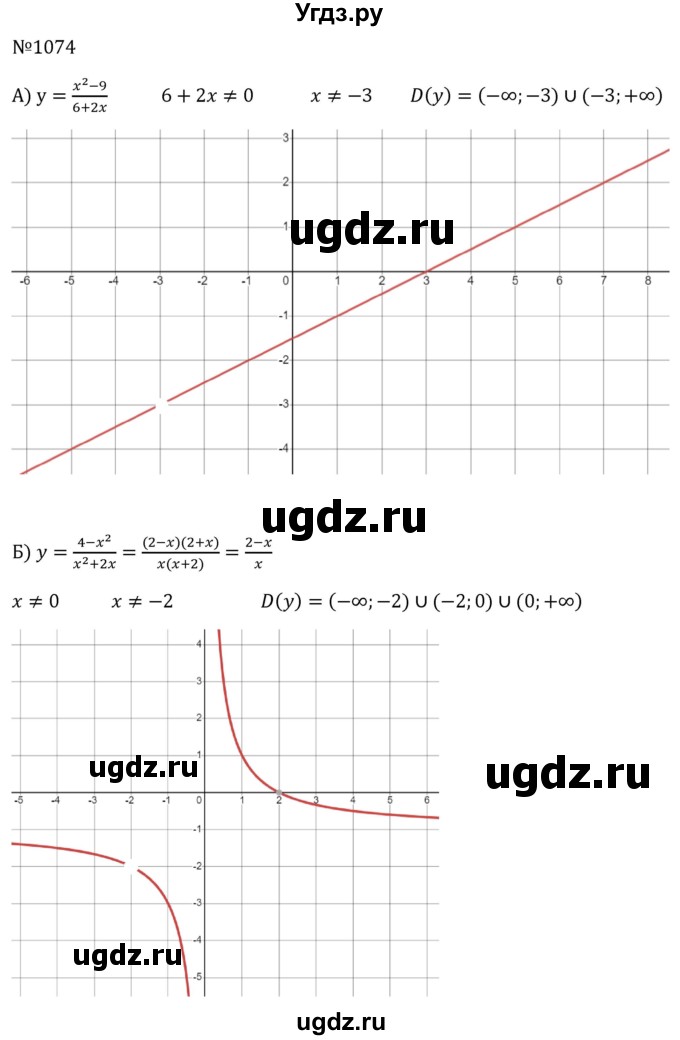 ГДЗ (Решебник к учебнику 2023) по алгебре 8 класс Ю.Н. Макарычев / номер / 1074