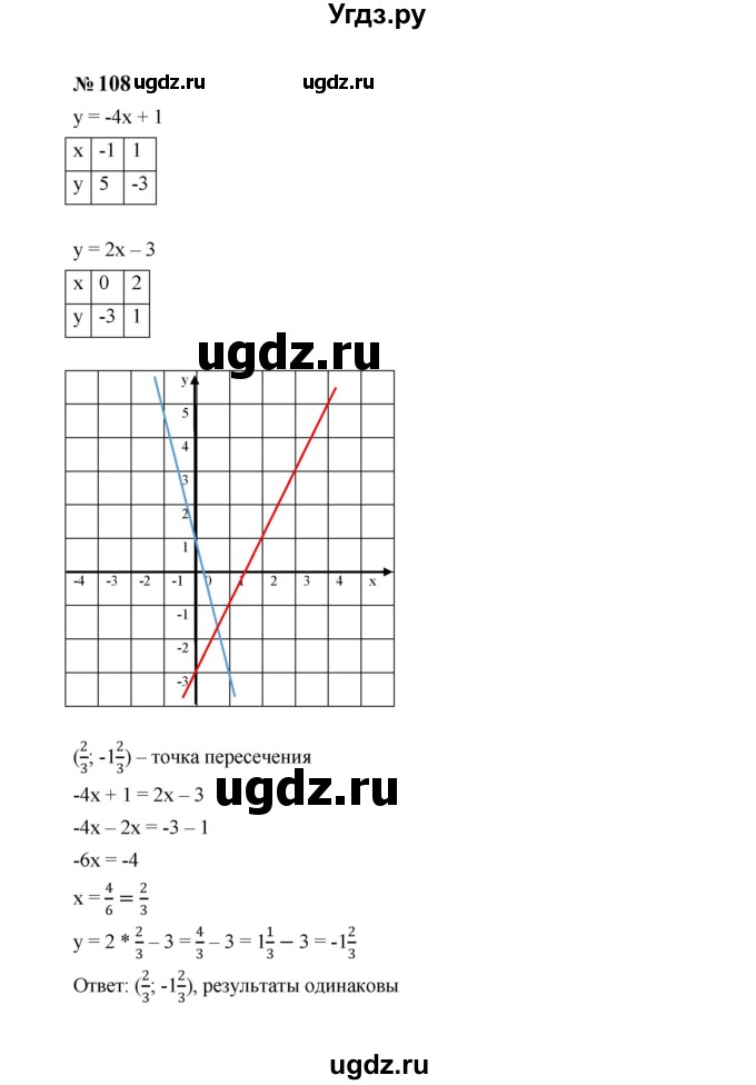 ГДЗ (Решебник к учебнику 2023) по алгебре 8 класс Ю.Н. Макарычев / номер / 108