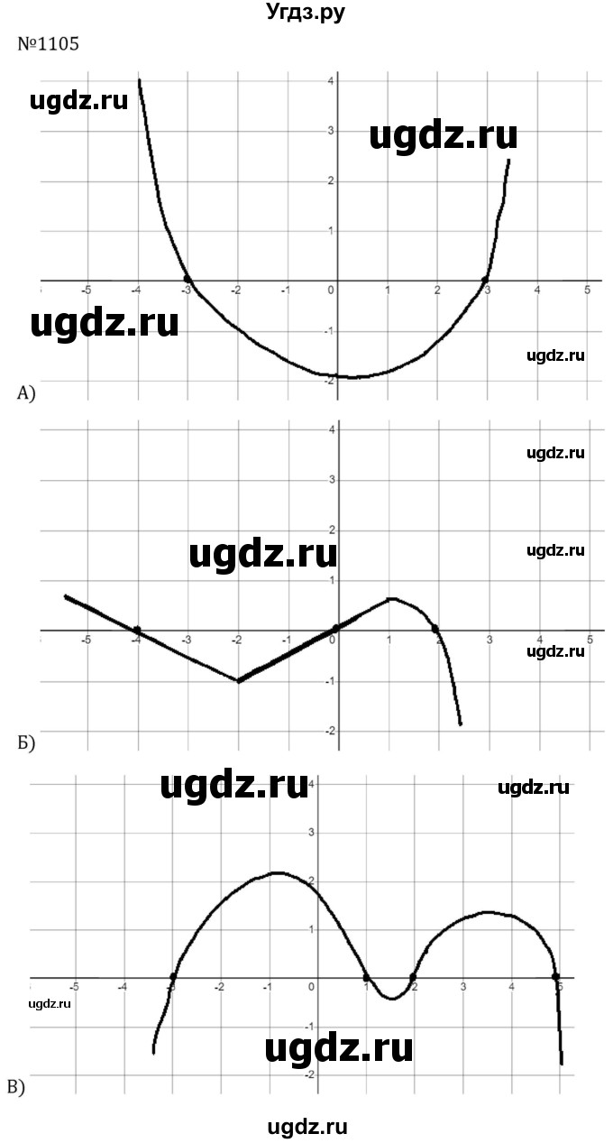 ГДЗ (Решебник к учебнику 2023) по алгебре 8 класс Ю.Н. Макарычев / номер / 1105