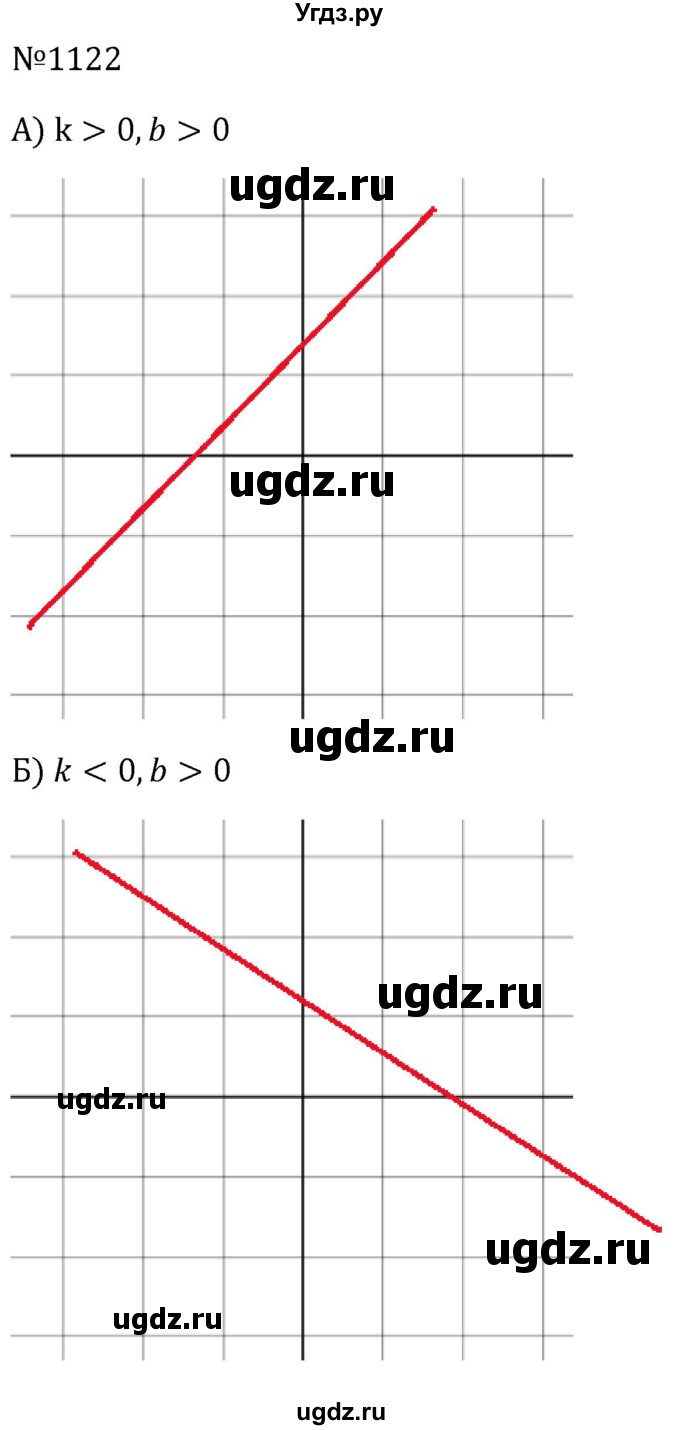 ГДЗ (Решебник к учебнику 2023) по алгебре 8 класс Ю.Н. Макарычев / номер / 1122