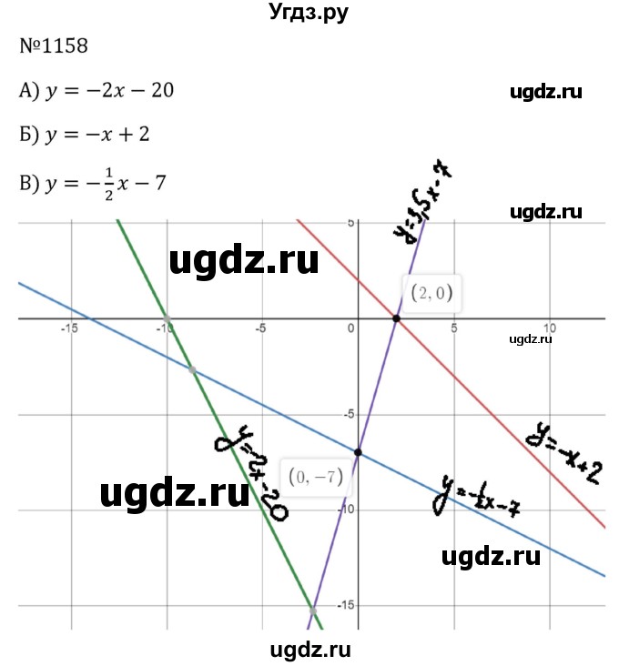 ГДЗ (Решебник к учебнику 2023) по алгебре 8 класс Ю.Н. Макарычев / номер / 1158