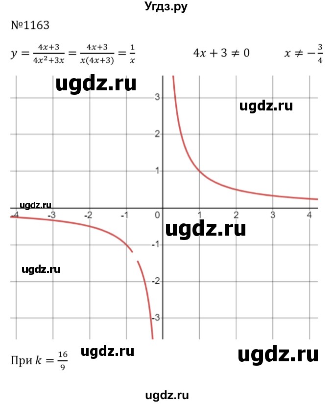 ГДЗ (Решебник к учебнику 2023) по алгебре 8 класс Ю.Н. Макарычев / номер / 1163