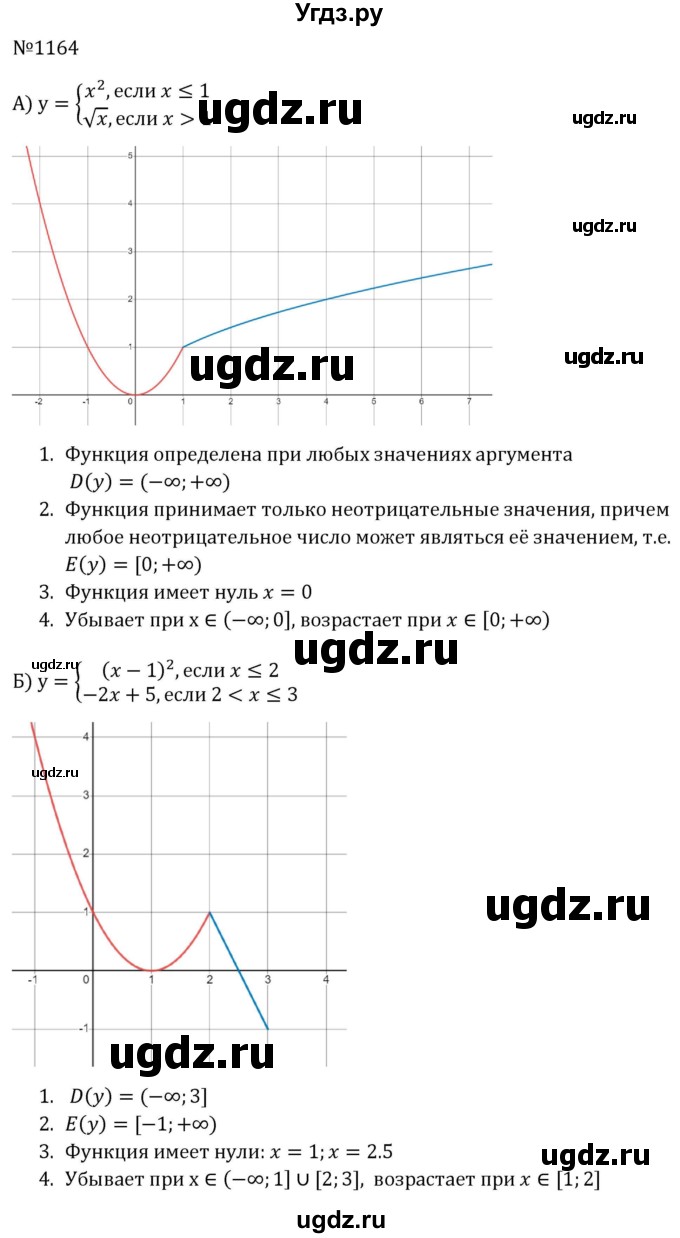 ГДЗ (Решебник к учебнику 2023) по алгебре 8 класс Ю.Н. Макарычев / номер / 1164