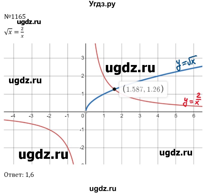 ГДЗ (Решебник к учебнику 2023) по алгебре 8 класс Ю.Н. Макарычев / номер / 1165