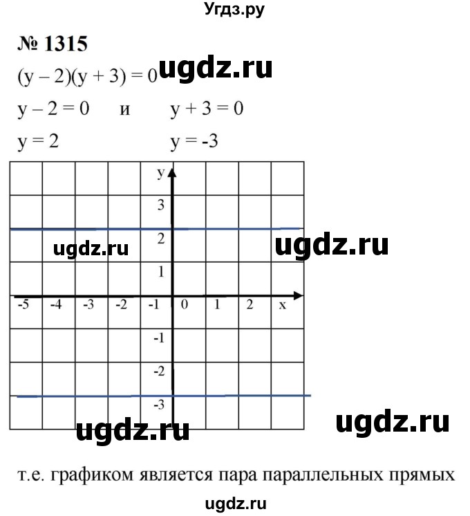 ГДЗ (Решебник к учебнику 2023) по алгебре 8 класс Ю.Н. Макарычев / номер / 1315