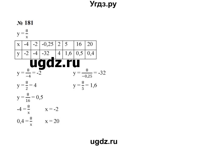 ГДЗ (Решебник к учебнику 2023) по алгебре 8 класс Ю.Н. Макарычев / номер / 181