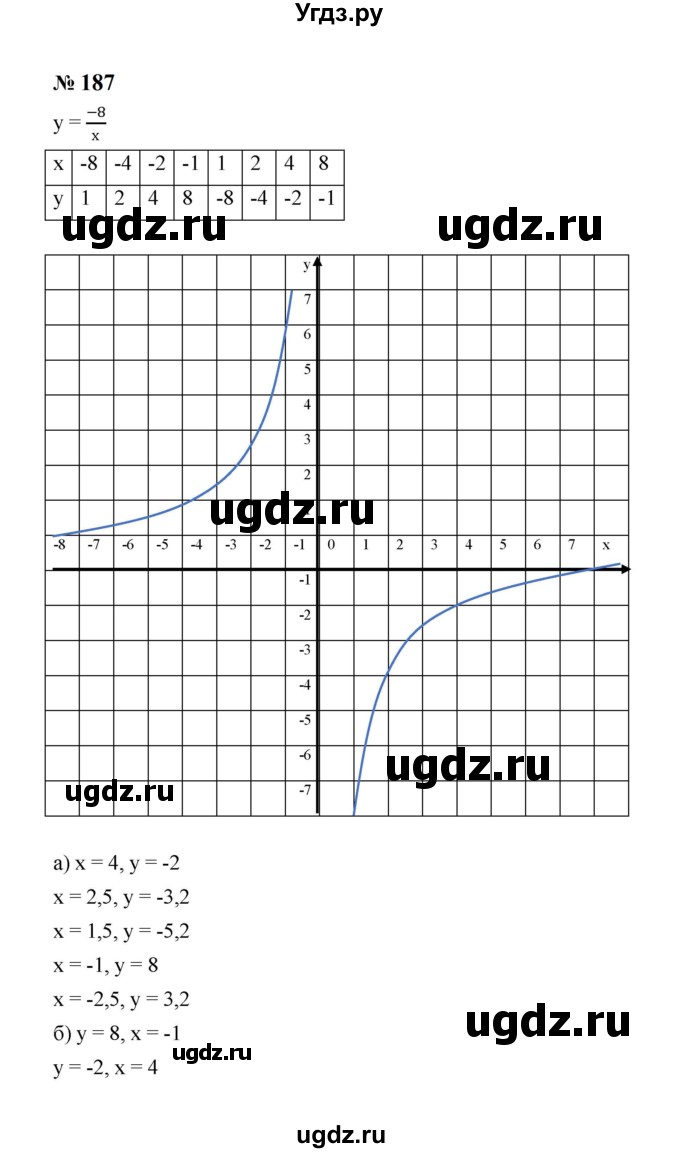 ГДЗ (Решебник к учебнику 2023) по алгебре 8 класс Ю.Н. Макарычев / номер / 187