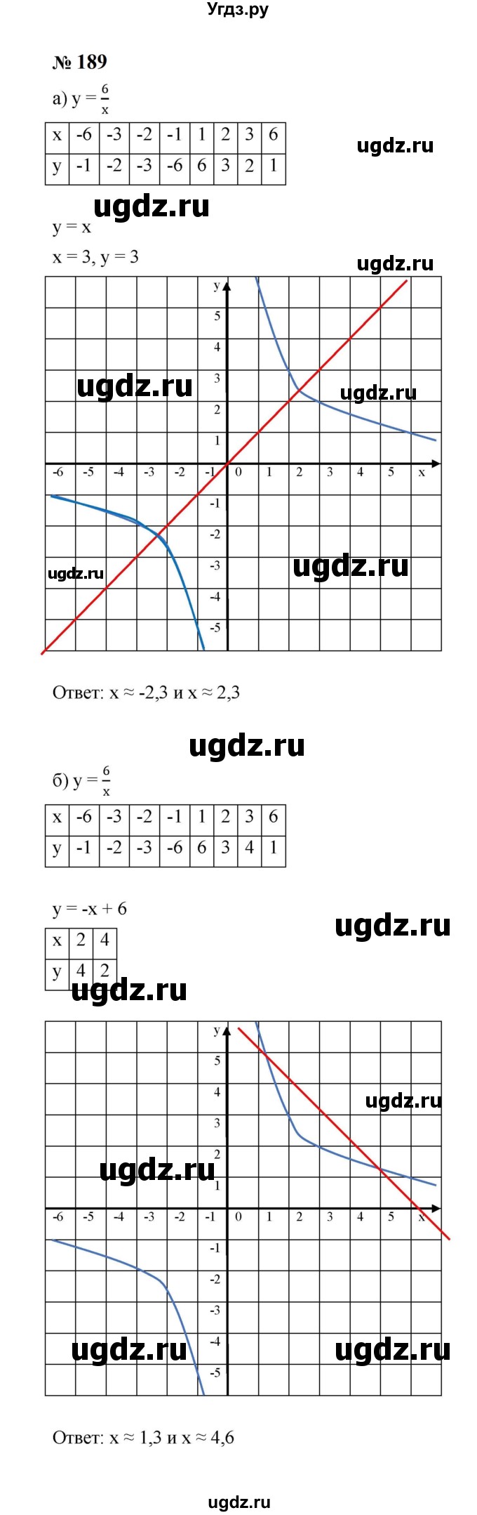 ГДЗ (Решебник к учебнику 2023) по алгебре 8 класс Ю.Н. Макарычев / номер / 189