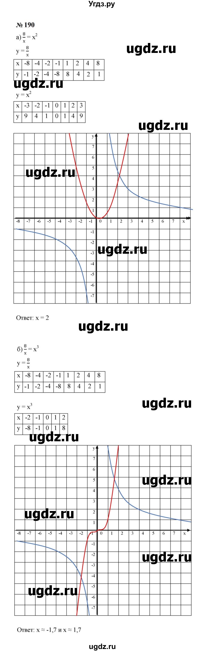 ГДЗ (Решебник к учебнику 2023) по алгебре 8 класс Ю.Н. Макарычев / номер / 190