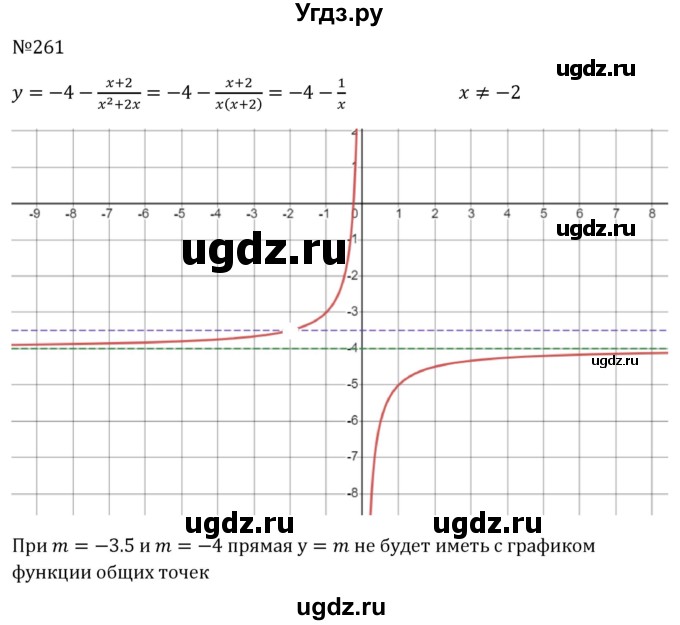 ГДЗ (Решебник к учебнику 2023) по алгебре 8 класс Ю.Н. Макарычев / номер / 261
