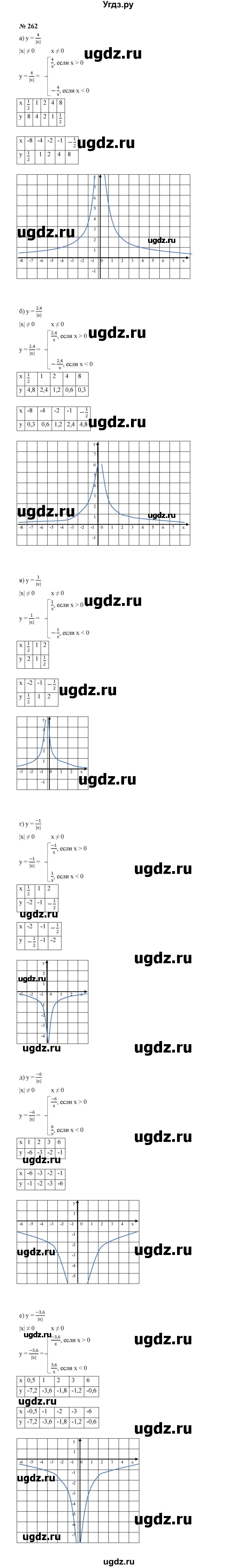 ГДЗ (Решебник к учебнику 2023) по алгебре 8 класс Ю.Н. Макарычев / номер / 262