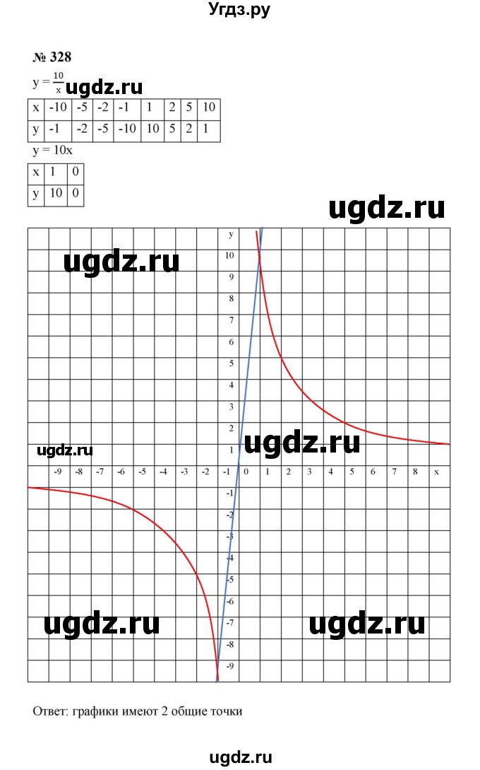 ГДЗ (Решебник к учебнику 2023) по алгебре 8 класс Ю.Н. Макарычев / номер / 328