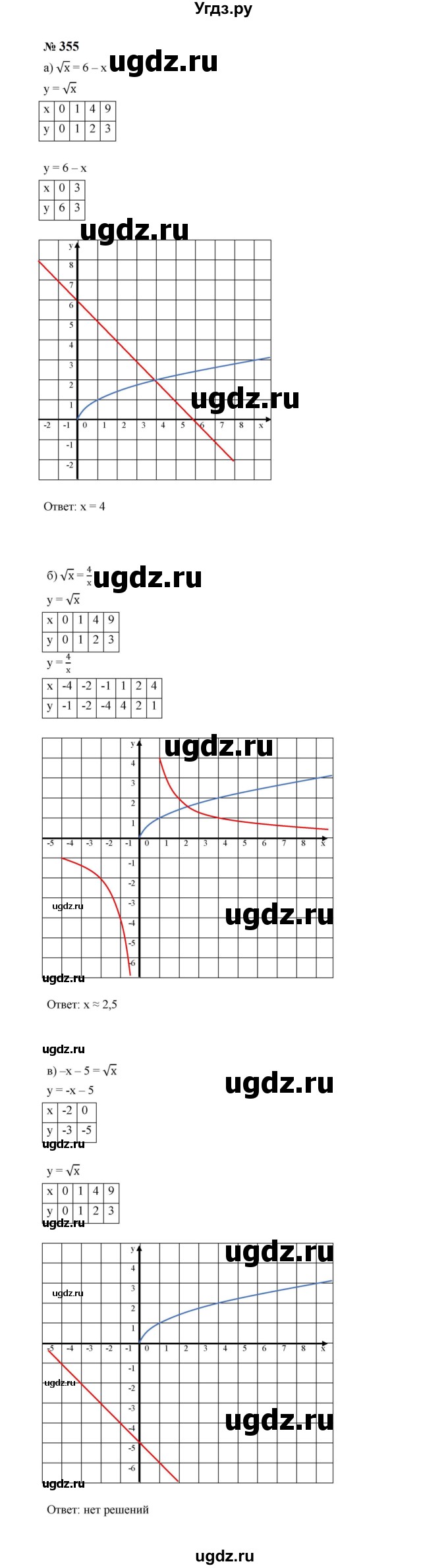 ГДЗ (Решебник к учебнику 2023) по алгебре 8 класс Ю.Н. Макарычев / номер / 355