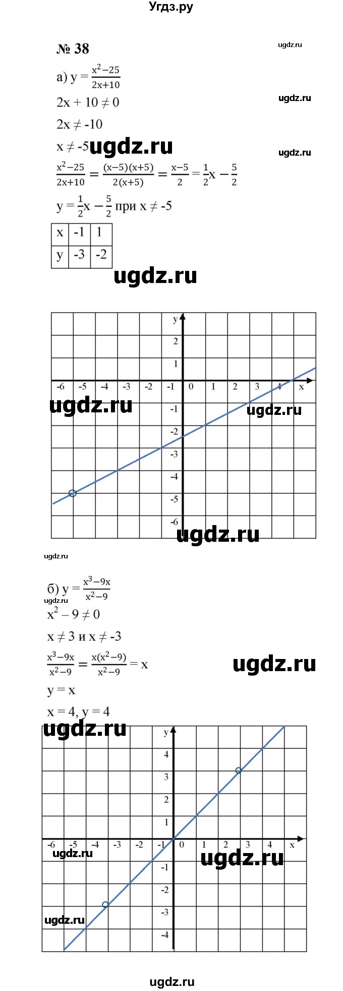 ГДЗ (Решебник к учебнику 2023) по алгебре 8 класс Ю.Н. Макарычев / номер / 38
