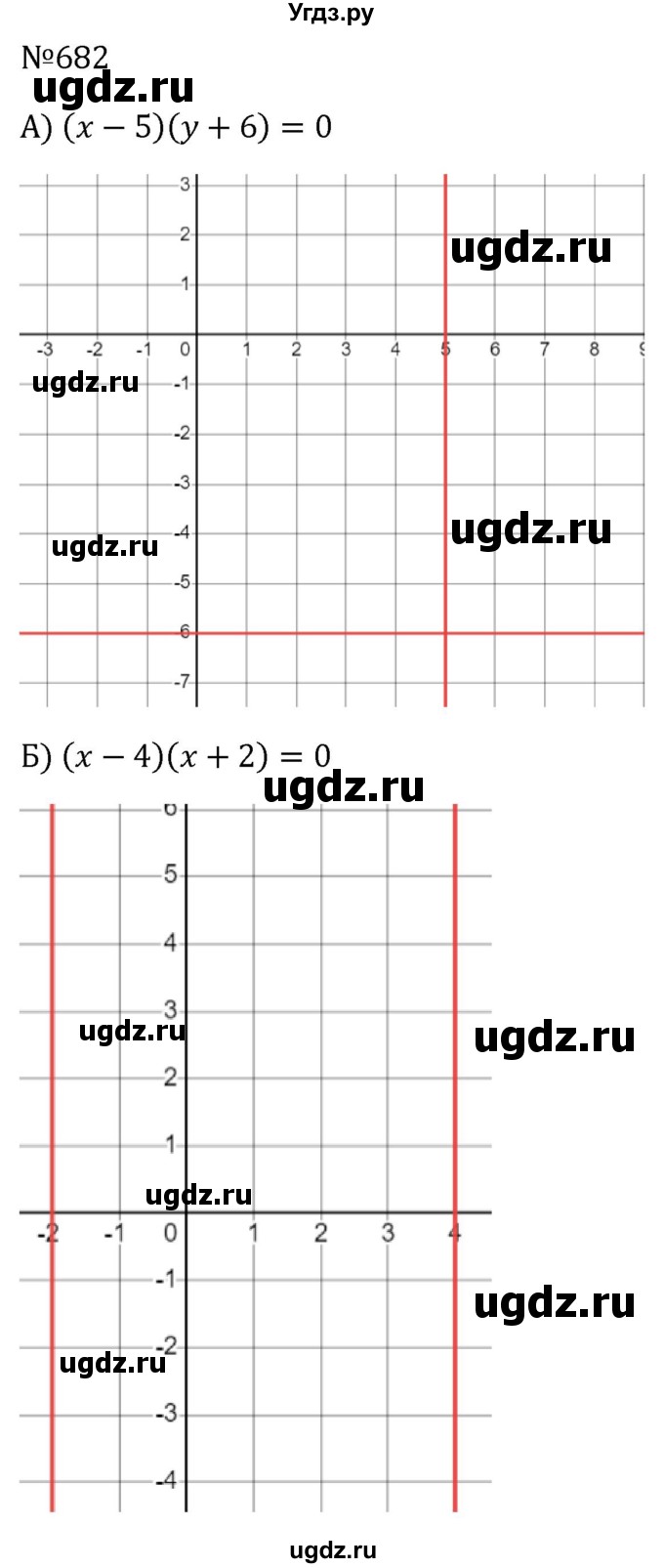 ГДЗ (Решебник к учебнику 2023) по алгебре 8 класс Ю.Н. Макарычев / номер / 682