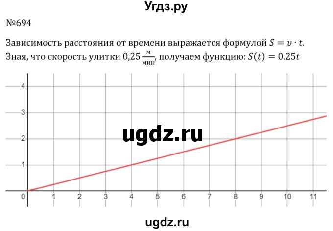 ГДЗ (Решебник к учебнику 2023) по алгебре 8 класс Ю.Н. Макарычев / номер / 694