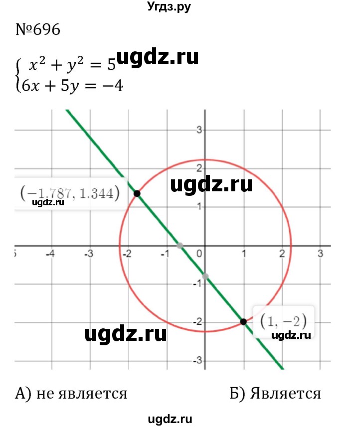 ГДЗ (Решебник к учебнику 2023) по алгебре 8 класс Ю.Н. Макарычев / номер / 696