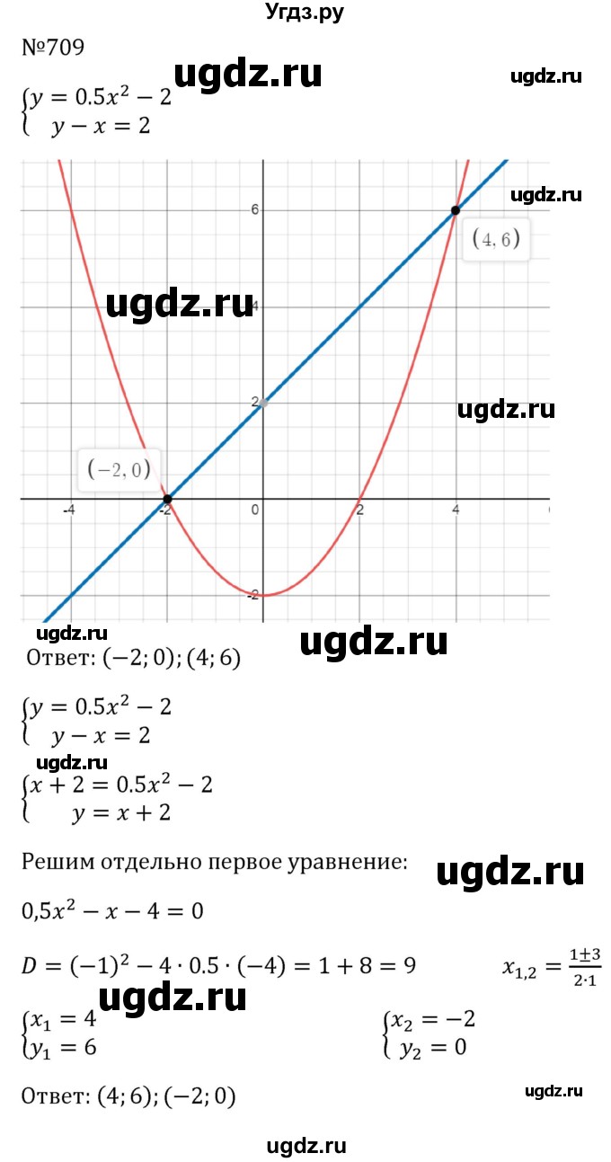 ГДЗ (Решебник к учебнику 2023) по алгебре 8 класс Ю.Н. Макарычев / номер / 709