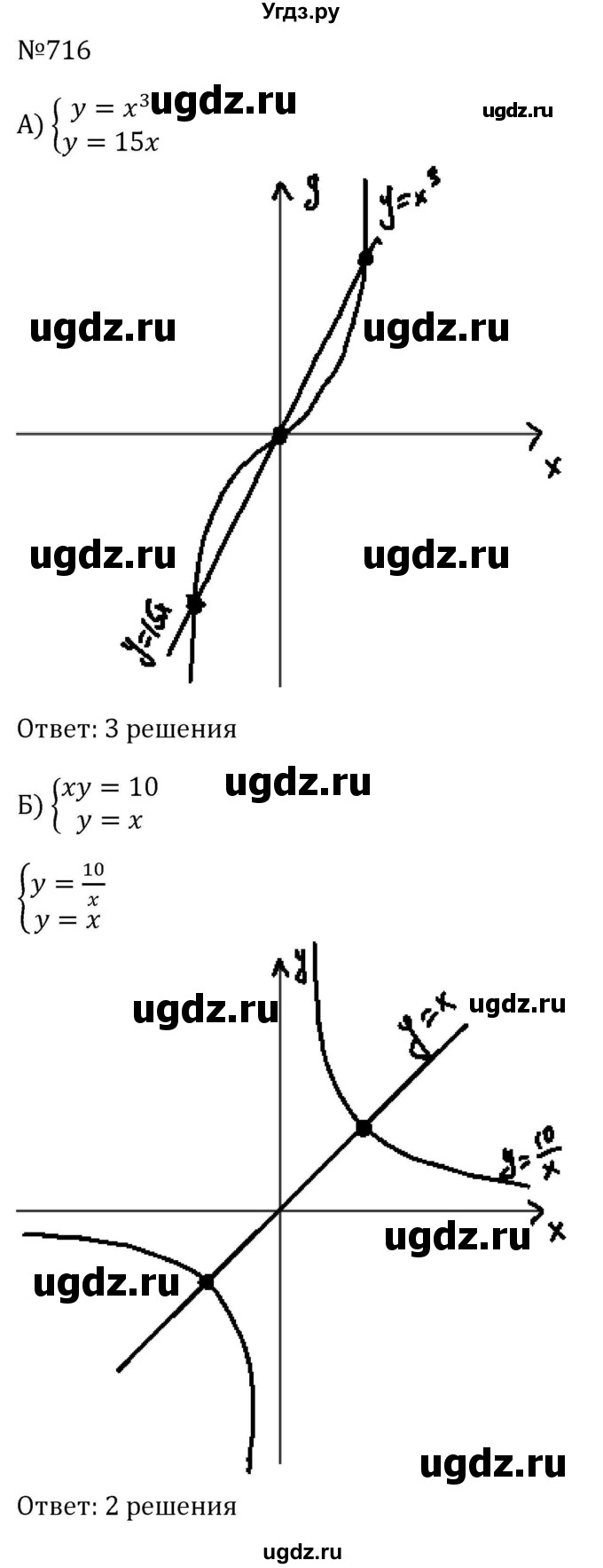 ГДЗ (Решебник к учебнику 2023) по алгебре 8 класс Ю.Н. Макарычев / номер / 716