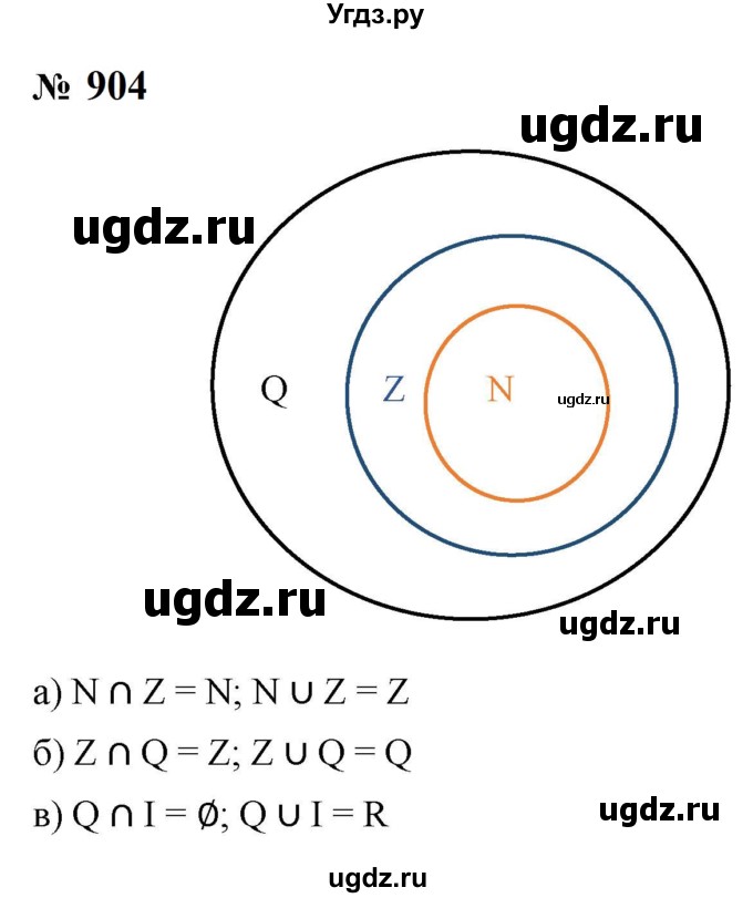 ГДЗ (Решебник к учебнику 2023) по алгебре 8 класс Ю.Н. Макарычев / номер / 904