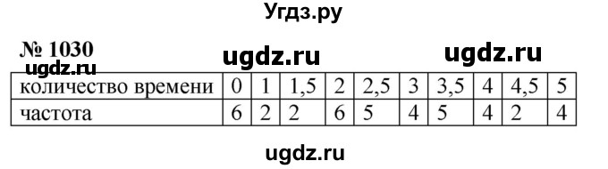 ГДЗ (Решебник к учебнику 2022) по алгебре 8 класс Ю.Н. Макарычев / номер / 1030