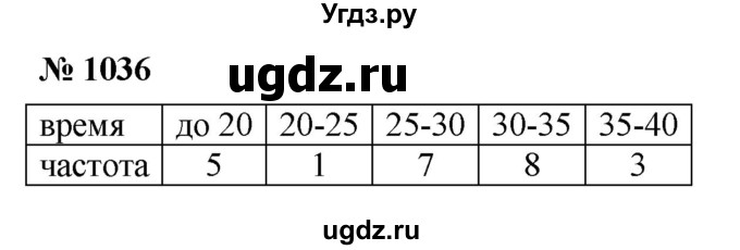 ГДЗ (Решебник к учебнику 2022) по алгебре 8 класс Ю.Н. Макарычев / номер / 1036