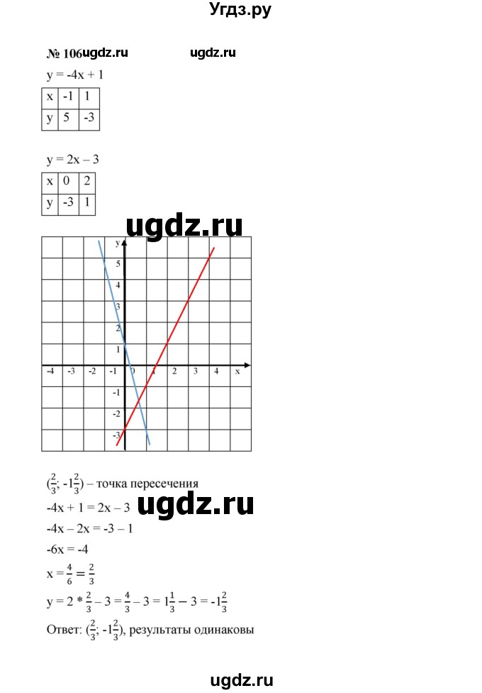 ГДЗ (Решебник к учебнику 2022) по алгебре 8 класс Ю.Н. Макарычев / номер / 106