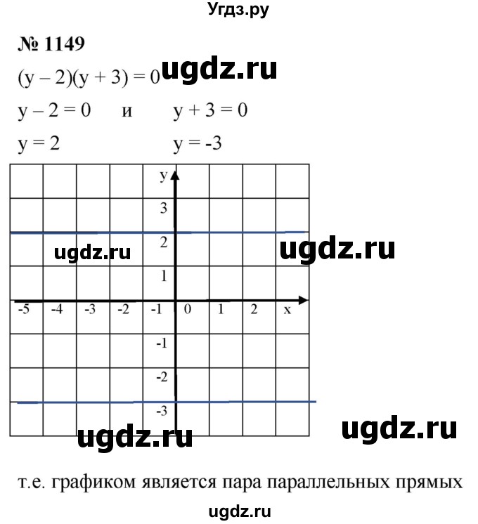 ГДЗ (Решебник к учебнику 2022) по алгебре 8 класс Ю.Н. Макарычев / номер / 1149