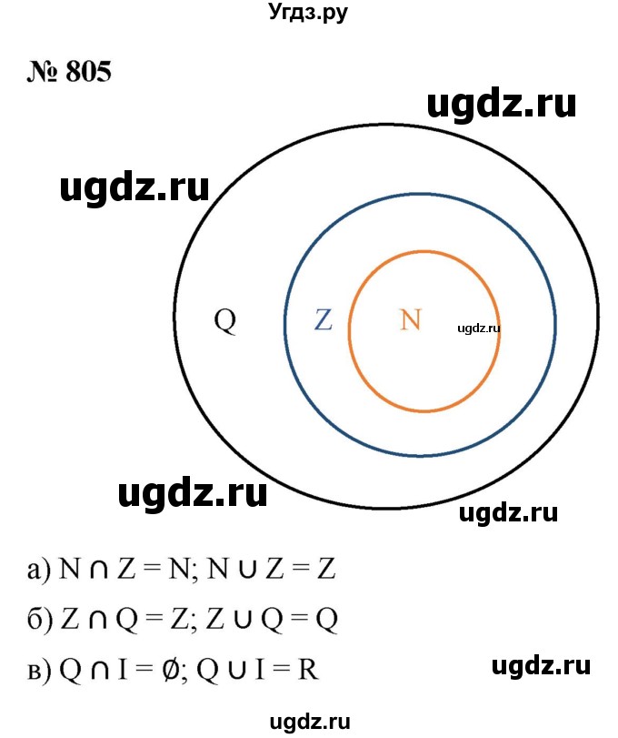 ГДЗ (Решебник к учебнику 2022) по алгебре 8 класс Ю.Н. Макарычев / номер / 805