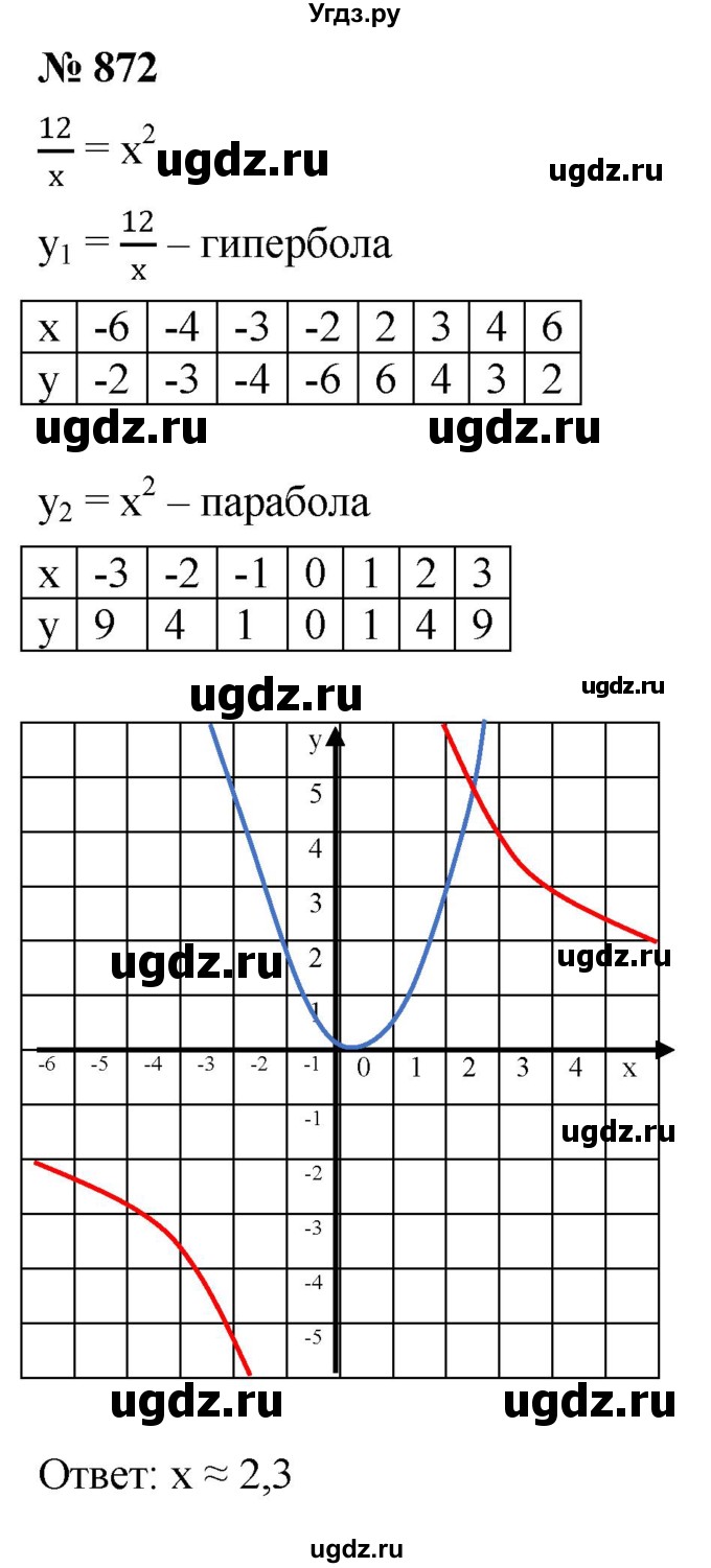 ГДЗ (Решебник к учебнику 2022) по алгебре 8 класс Ю.Н. Макарычев / номер / 872