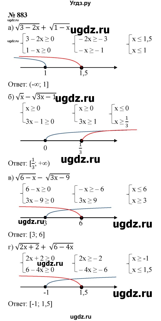 ГДЗ (Решебник к учебнику 2022) по алгебре 8 класс Ю.Н. Макарычев / номер / 883
