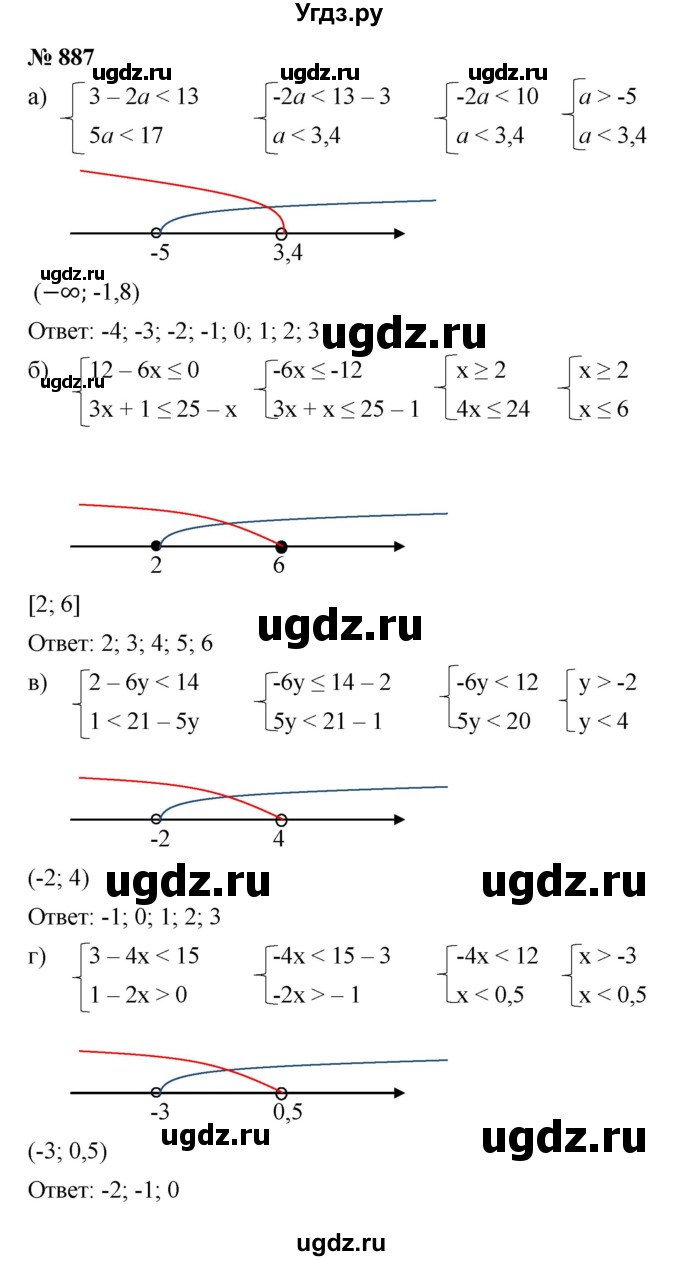 ГДЗ (Решебник к учебнику 2022) по алгебре 8 класс Ю.Н. Макарычев / номер / 887