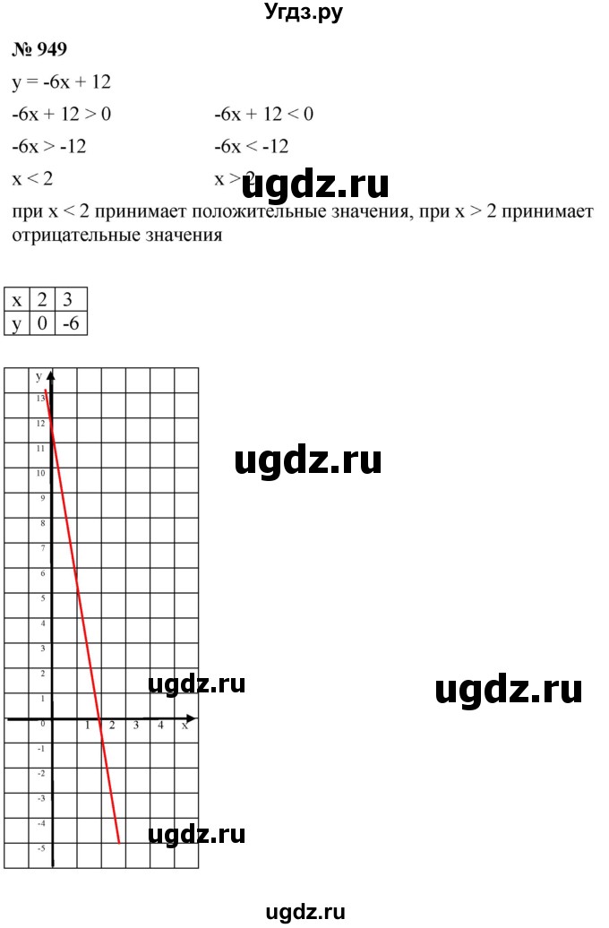 ГДЗ (Решебник к учебнику 2022) по алгебре 8 класс Ю.Н. Макарычев / номер / 949
