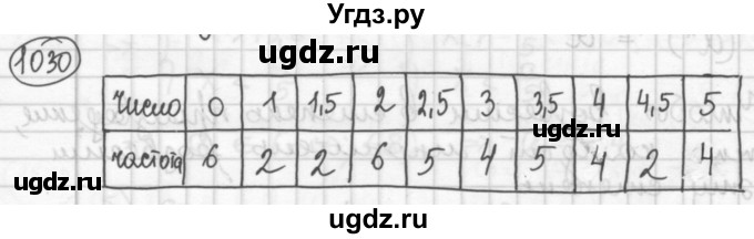ГДЗ (Решебник №2 к учебнику 2015) по алгебре 8 класс Ю.Н. Макарычев / номер / 1030